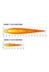 LAZER SENTINEL 9"   ELITE HIGH PERFORMANCE LED LIGHTS