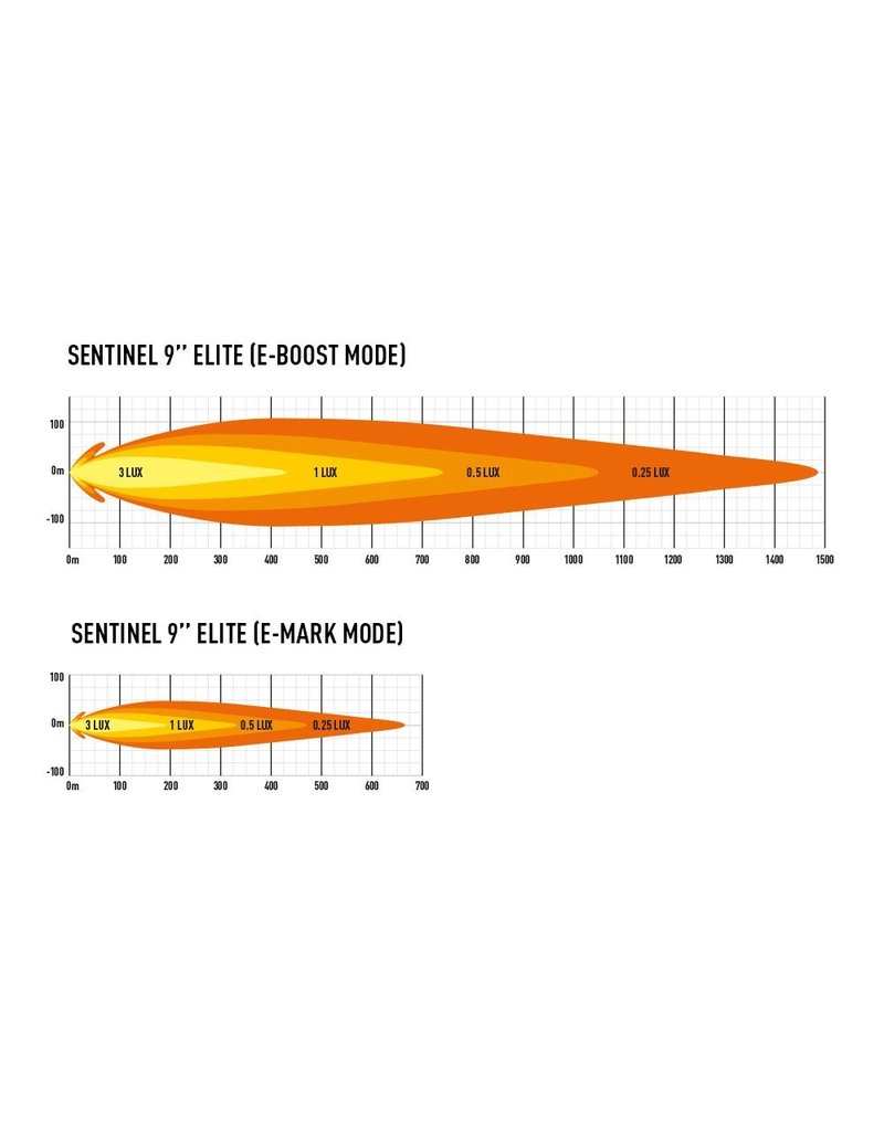 LAZER SENTINEL 9"   ELITE HIGH PERFORMANCE LED LIGHTS