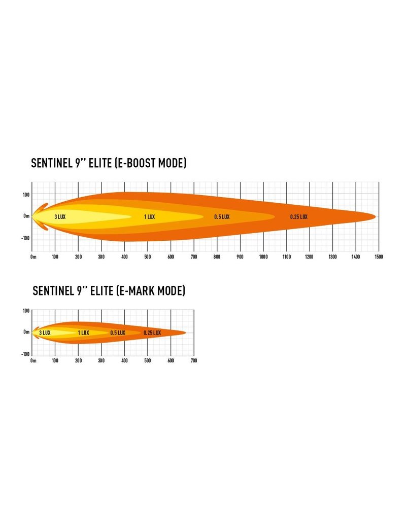 LAZER SENTINEL 9"   ELITE HIGH PERFORMANCE LED LIGHTS