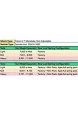 STAGE 1 SUSPENSION SYSTEM - SPRINTER 4X4 907/VS30 DRW BY VAN COMPASS