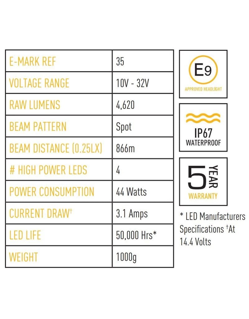 LAZER TRIPLE-R 750 High performance LED Light (high beam)