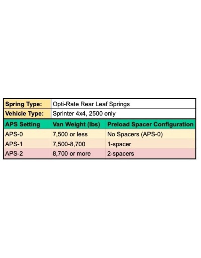 OPTI-RATE REPLACEMENT LEAF SPRINGS (PAIR FOR SPRINTER 4X4 906 & 907 single rear wheel by VAN COMPASS