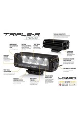 LAZER LED integration kit approved for FIAT DUCATO (2022+) 