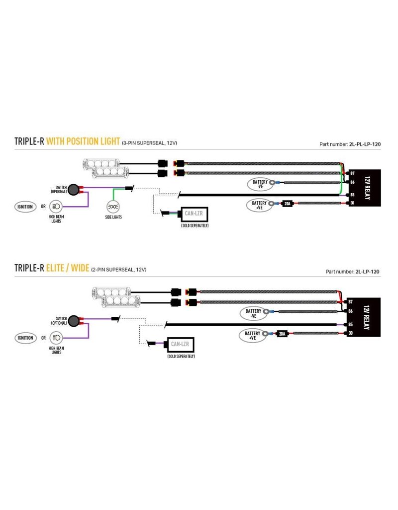 Kit intégration LAZER LED homologué Feux de route FIAT DUCATO (2022-2023) avec BVM