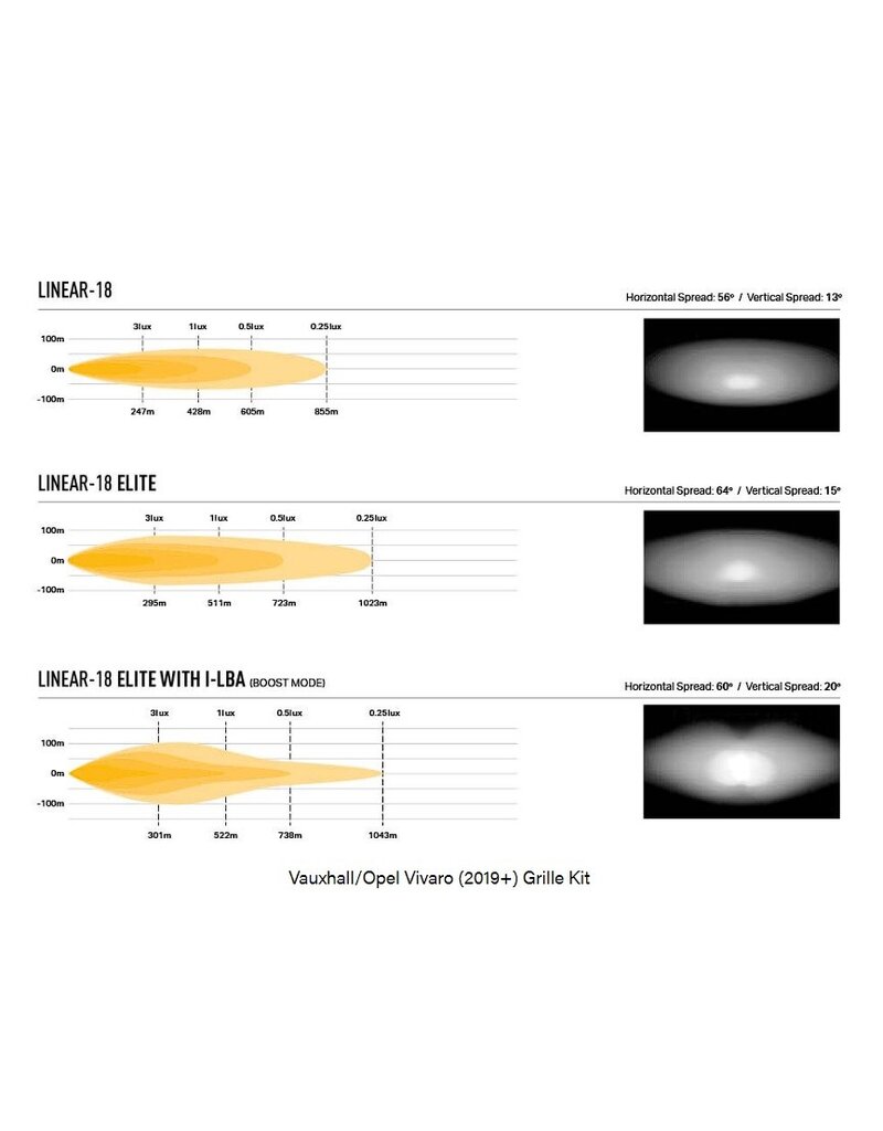 KÜHLERGRILL-LED INTEGRATIONSSATZ FÜR VAUXHALL/OPEL VIVARO (2019+) von LAZER LAMPS