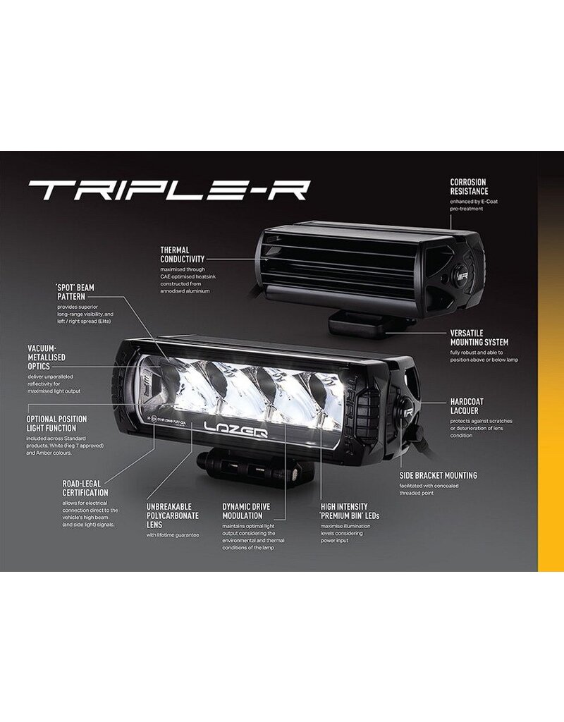 KIT D'INTÉGRATION LED DANS LE CALANDRE POUR RENAULT MASTER (2020-2023) DE LAZER LAMPS
