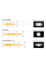 Kit intégration calandre LAZER LED feux de route pour Sprinter 906/NCV3 (2013-2017)