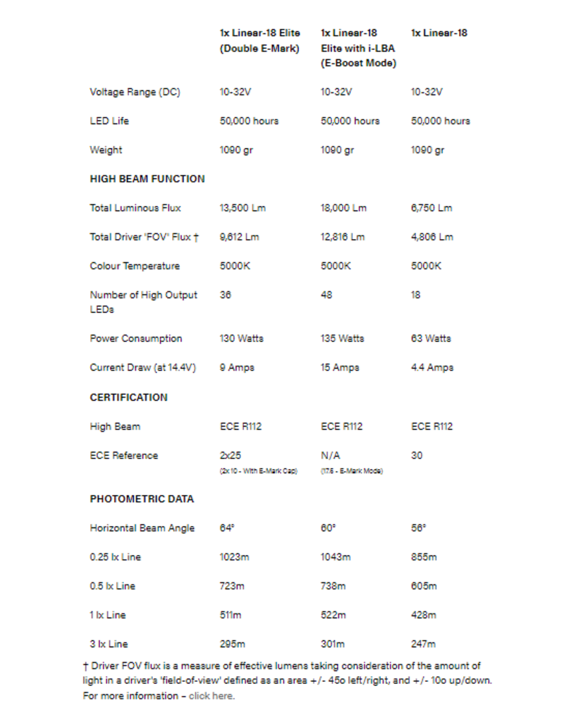 KÜHLERGRILL-LED INTEGRATIONSSATZ FÜR VAUXHALL/OPEL VIVARO (2019+) von LAZER LAMPS