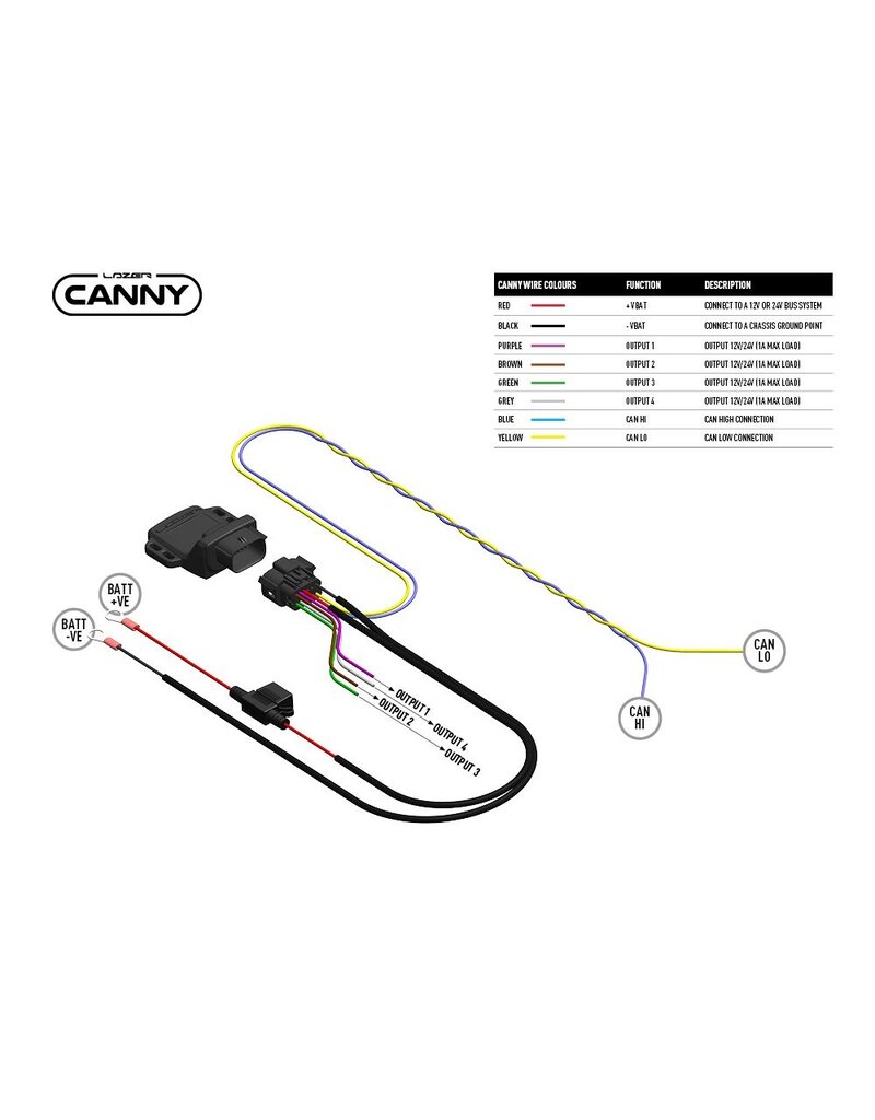 CANNY Interface (direct Connect) dongle with Molex connector terminal, IP68 Waterproof