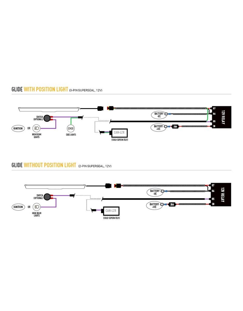 Kit d’intégration LED dans le calandre – LAZER LAMPS – Glide pour Ford Transit Custom (2024+) V710/NRN/NRX
