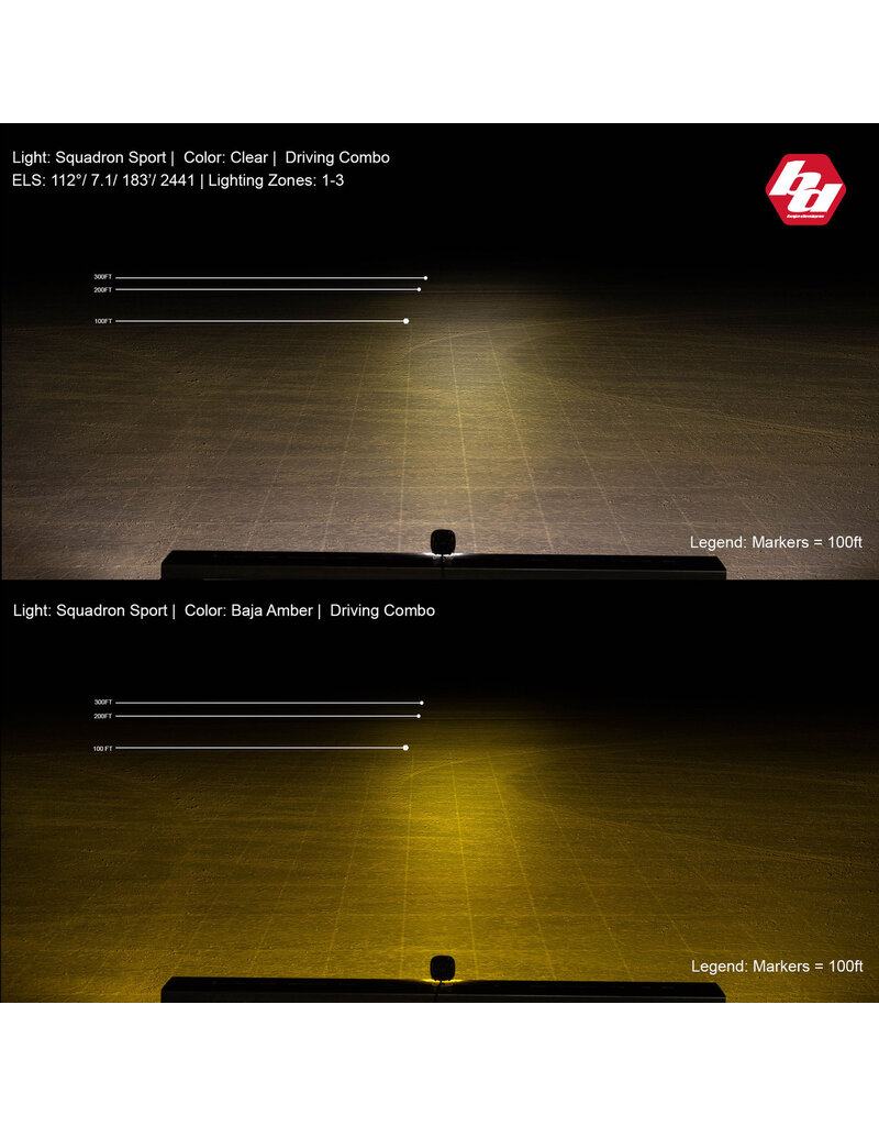 BAJA DESIGNS Squadron SPORT LED Auxiliary Light Pod Pair – Universal (various options available)
