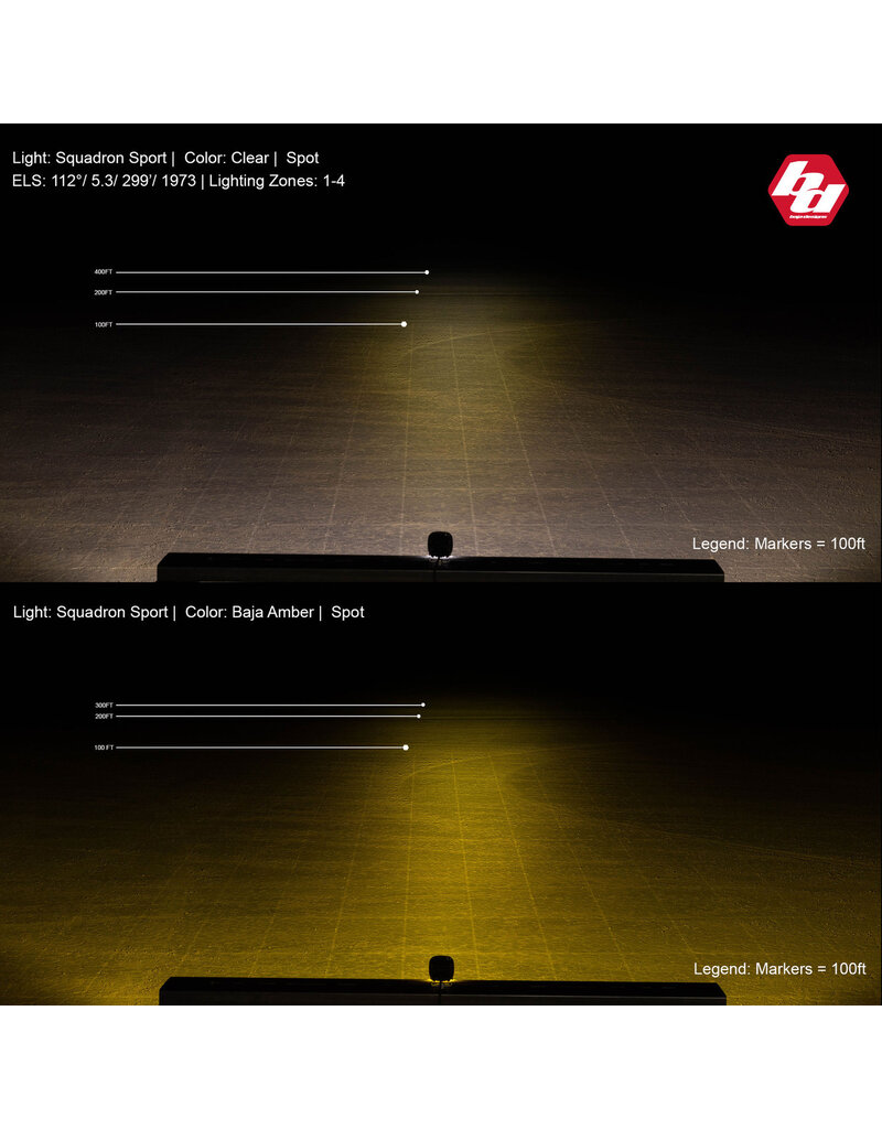 BAJA DESIGNS Squadron SPORT LED Auxiliary Light Pod Pair – Universal (various options available)