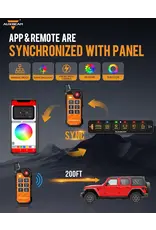 Auxbeam AS-600 RGB Slim 6 Button Switch Panel with APP&Remote Control, Toggle/ Momentary/ Pulsed Mode Supported(One-Sided Outlet)