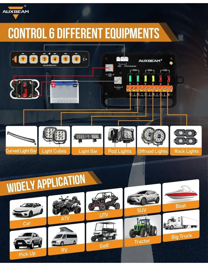 Auxbeam AS-600 RGB Slim 6 Button Switch Panel with APP&Remote Control, Toggle/ Momentary/ Pulsed Mode Supported(One-Sided Outlet)