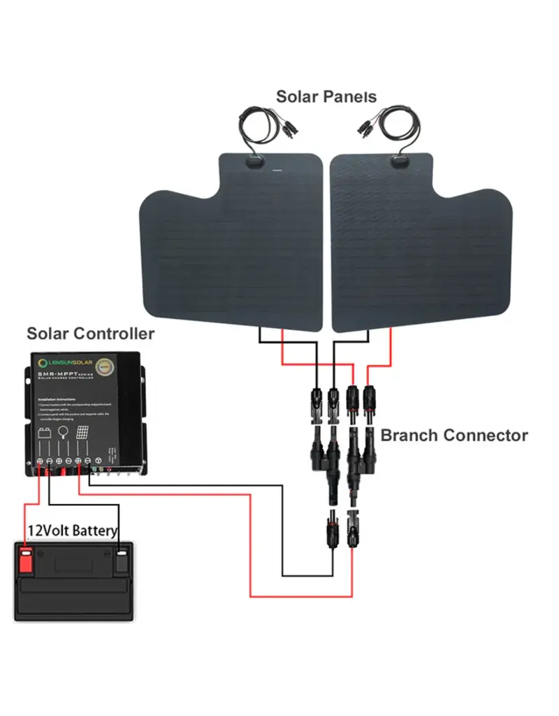 90 W (2x45) flexible Solarpanel Module für die Motorhaube für Mercedes Sprinter 907/910/VS30