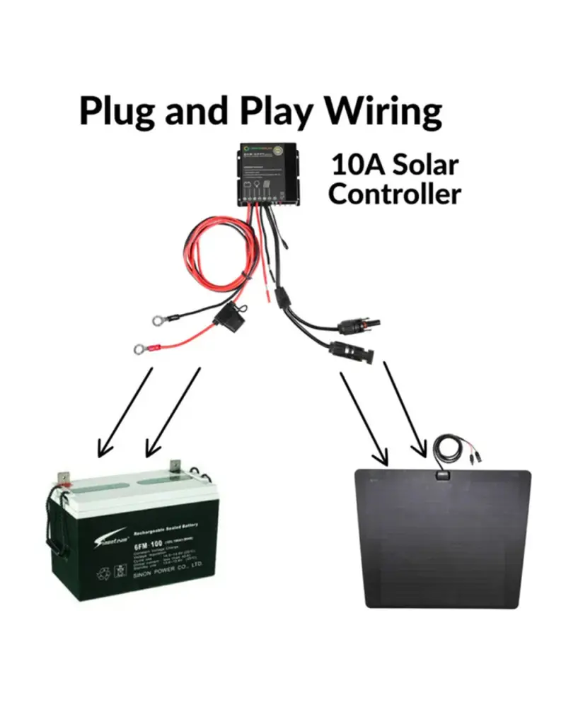 60 W flexibles Motorhauben Solarmodul für VW T7 et Ford Transit Custom /Tourneo V710(NRN/NXN)
