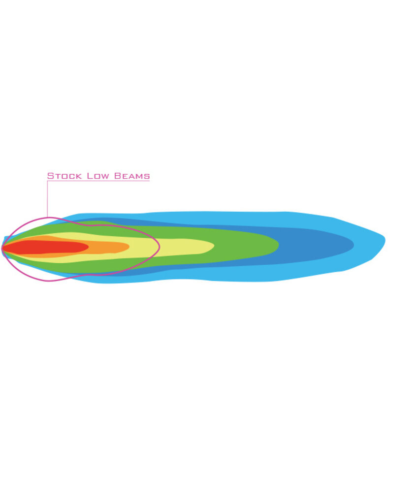 PIAA PIAA LP570 LED Driving Light Kit – 7" – Set of 2 (with Stone Guard Covers)