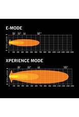 Strands Lighting Division Strands Siberia XP 7" LED Driving Light – White/Yellow Position Light – Xperience Mode