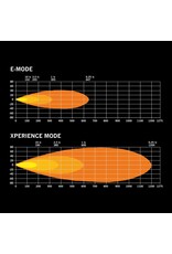 FOR9T DRAGON DRIVE DRIVING LIGHT 9″ with white/Amber position light and Xperience power mode, by STRANDS LIGHTING