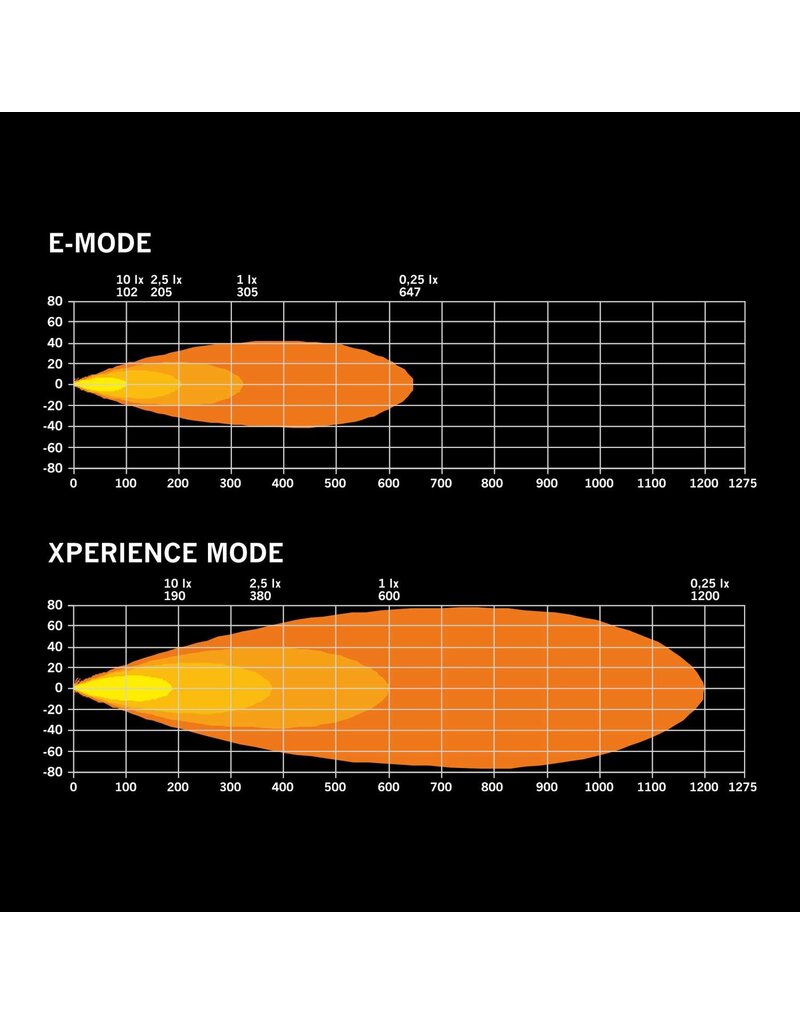 FOR9T DRAGON DRIVE DRIVING LIGHT 9″ with white/Amber position light and Xperience power mode, by STRANDS LIGHTING