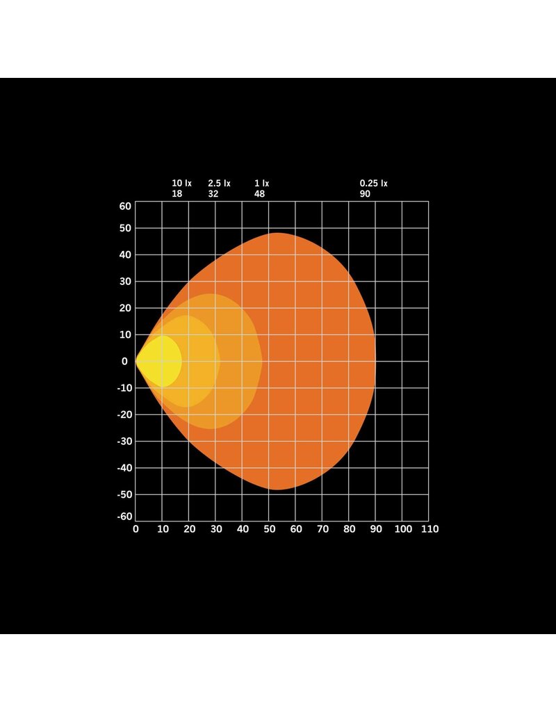 FOR9T Blendfreier Arbeitsscheinwerfer 31W mit amber oder rotem Positionslicht von Strands