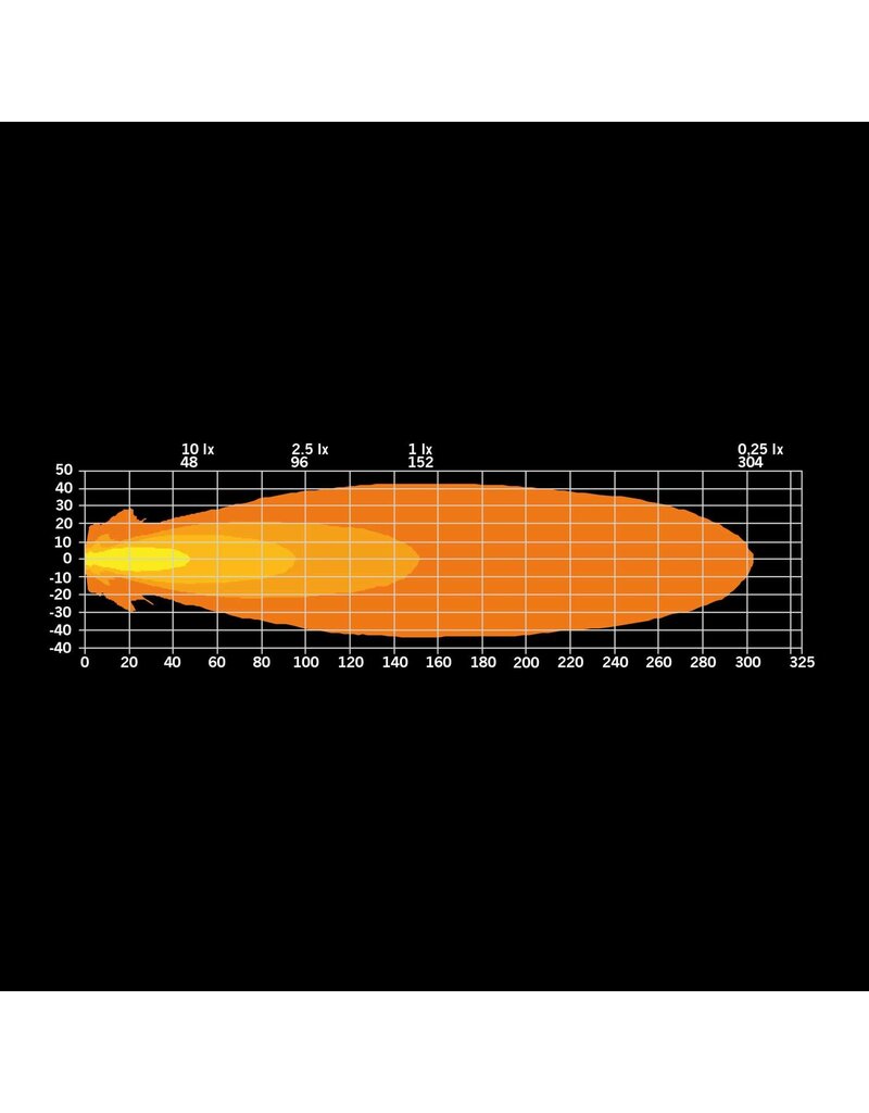 FEU DE TRAVAIL à LED SIBERIA XP RED FOX 44 W avec feu de position et de signalisation par STRANDS