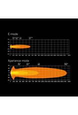 SIBERIA X DRIVING LIGHT 9″ with amber or white position light by STRANDS