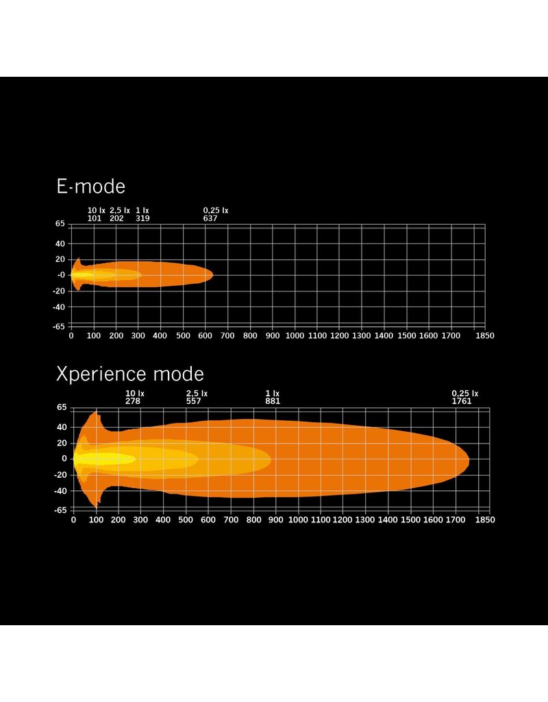 SIBERIA X 9" LED FERN-SCHEINWERFER mit Positionslicht von Strands 