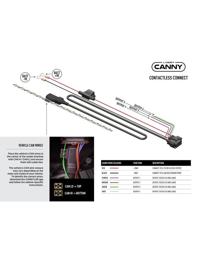 CANNY Interface (Contacless Connect) dongle with Molex connector terminal, IP68 Waterproof