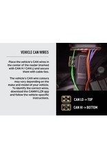 CANNY Interface (Contactless Connect) Dongle mit Molex-Anschluss, IP68 wasserdicht