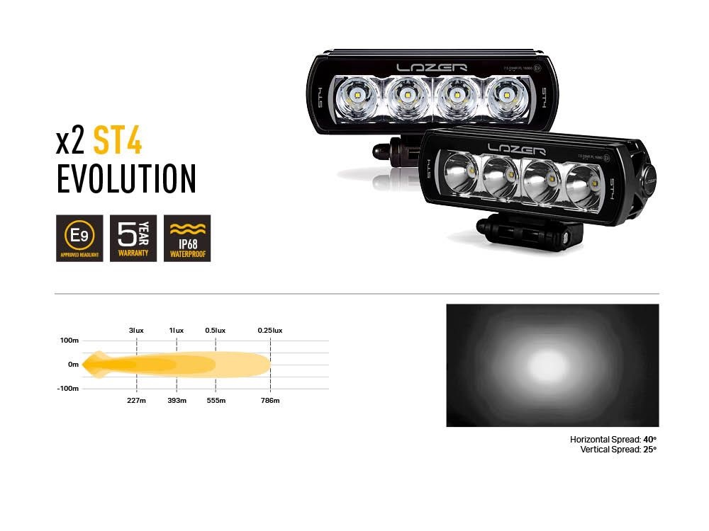 LAZER LED ST4 EVOLUTION KIT D'INTEGRATION CALANDRE pour Mercedes Vito (2024+)