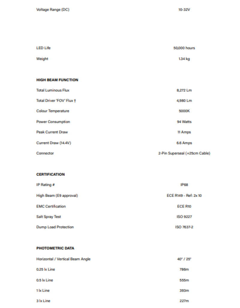 Mercedes Vito (2024+) Grille Kit – ST4 Evolution