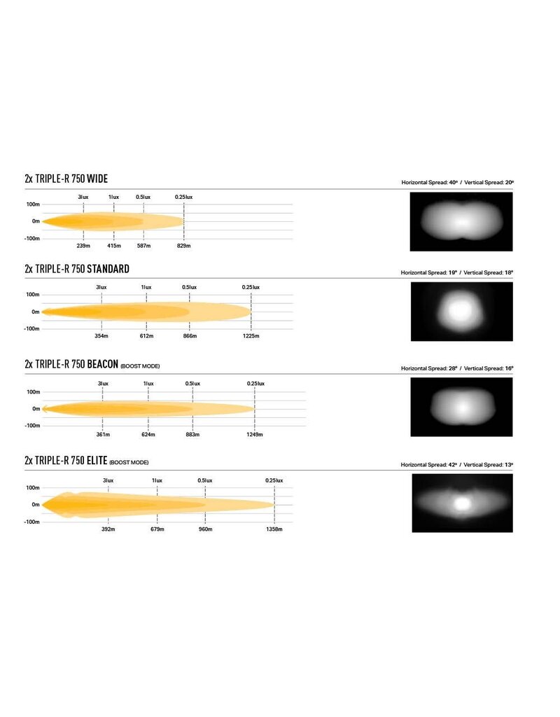 Mercedes Vito (2024+) Grille Integration Kit – Triple-R 750