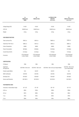 Mercedes Vito (2024+) TRIPLE R750 LED Grille Integration Kit by LAZER LAMPS