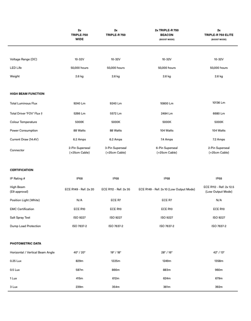 Mercedes Vito (2024+) TRIPLE R750 LED Grille Integration Kit by LAZER LAMPS