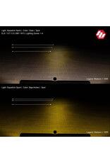 Projecteur LED encastrable Squadron Sport – Baja Designs