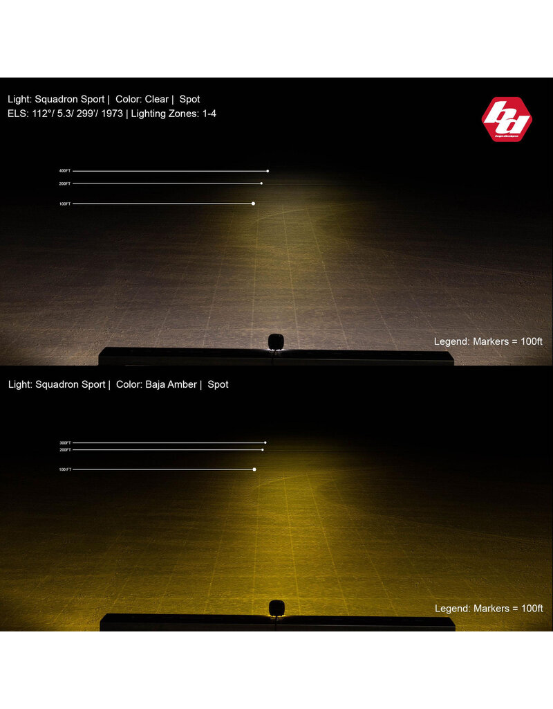 Baja Designs Squadron Sport Flush‑Mount LED Pod