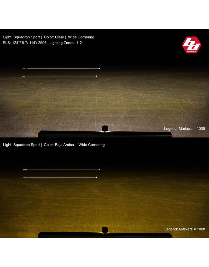 Baja Designs Squadron Sport Flush‑Mount LED Pod