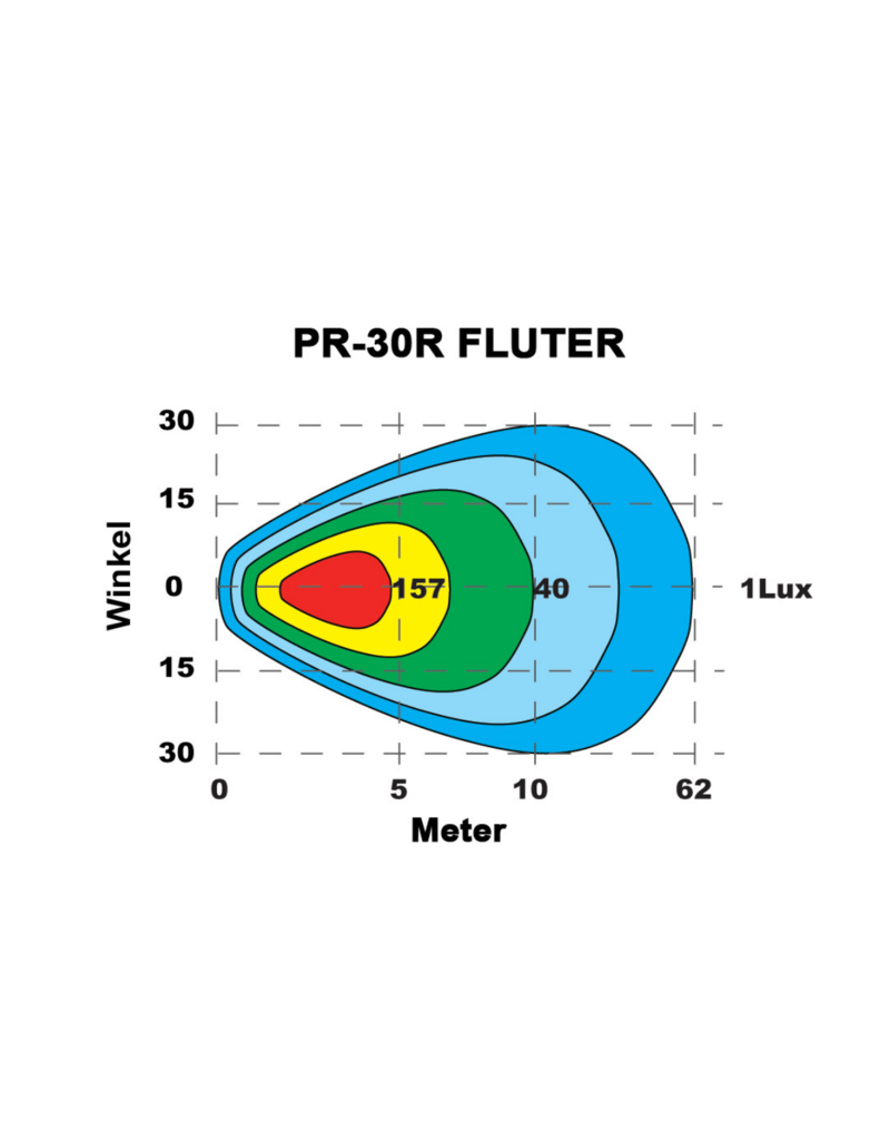 RackLight L2 Projecteur 30 W , faisceaux large