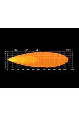 FOR9T DRAGON DRIVE DRIVING LIGHT 9″ with white/Amber position light by STRANDS LIGHTING