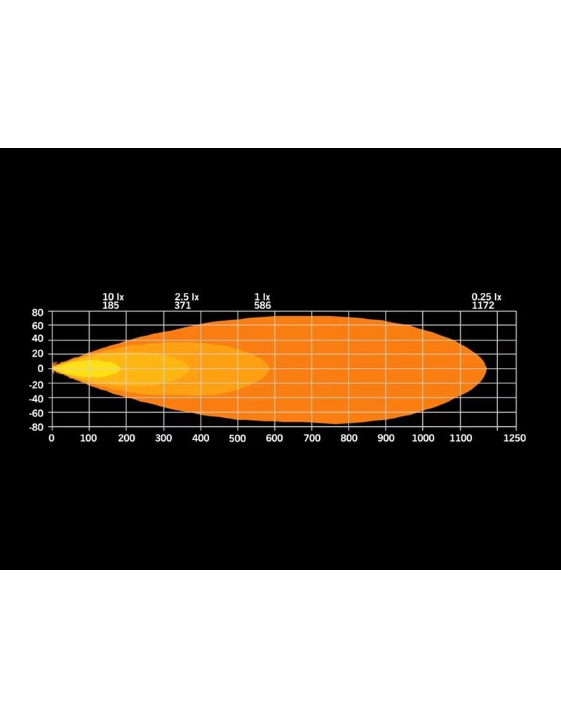 FOR9T DRAGON DRIVE DRIVING LIGHT 9″ with white/Amber position light by STRANDS LIGHTING