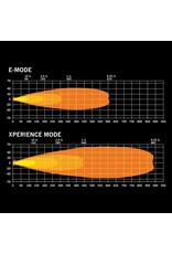 FOR9T DRAGON DRIVE DRIVING LIGHT 7″ with white/Amber position light and Xperience power mode, by STRANDS LIGHTING