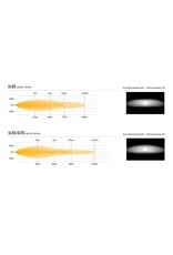 VW T7 Transporter (2025+) Kühlergrill-Kit – Linear-18 / Glide