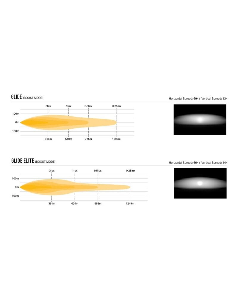 LAZER LAMPS LED Linear-18 / Glide Grille integration kit for VW T7 Transporter (2025+)