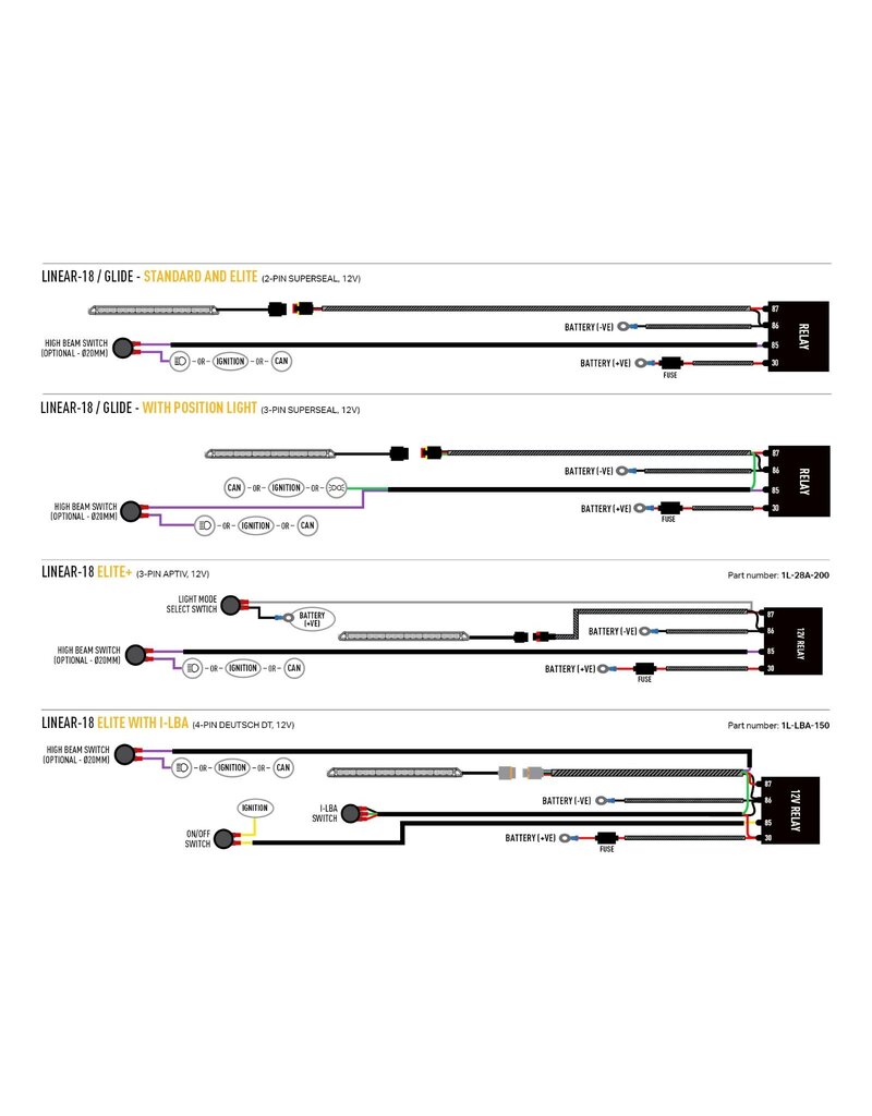 VW T7 Transporter (2025+) Kühlergrill-Kit – Linear-18 / Glide
