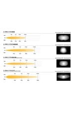 Kit d'intégration de calandre à LED Triple R750 de LAZER LAMPS pour VW T7 Transporter (à partir de 2025)
