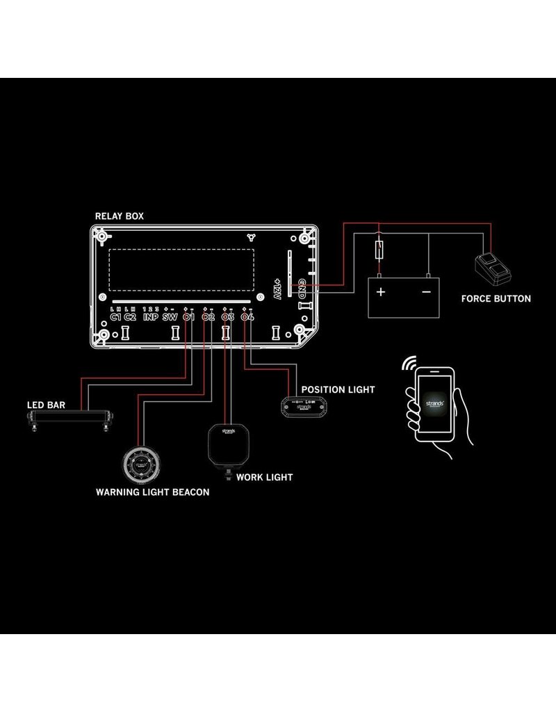 SKYN1 PXP FORCE BOX - Bluetoothgesteuerte Schaltbox von Strands Lighting Division