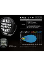 Driving light - PIAA - LPX 570 - 7.2" - 18.4cm - Position light White - Driving - Set