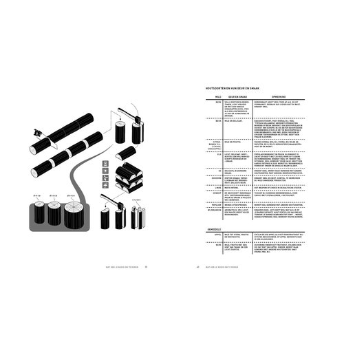 Kookboek "Over rook - Meneer Wateetons"