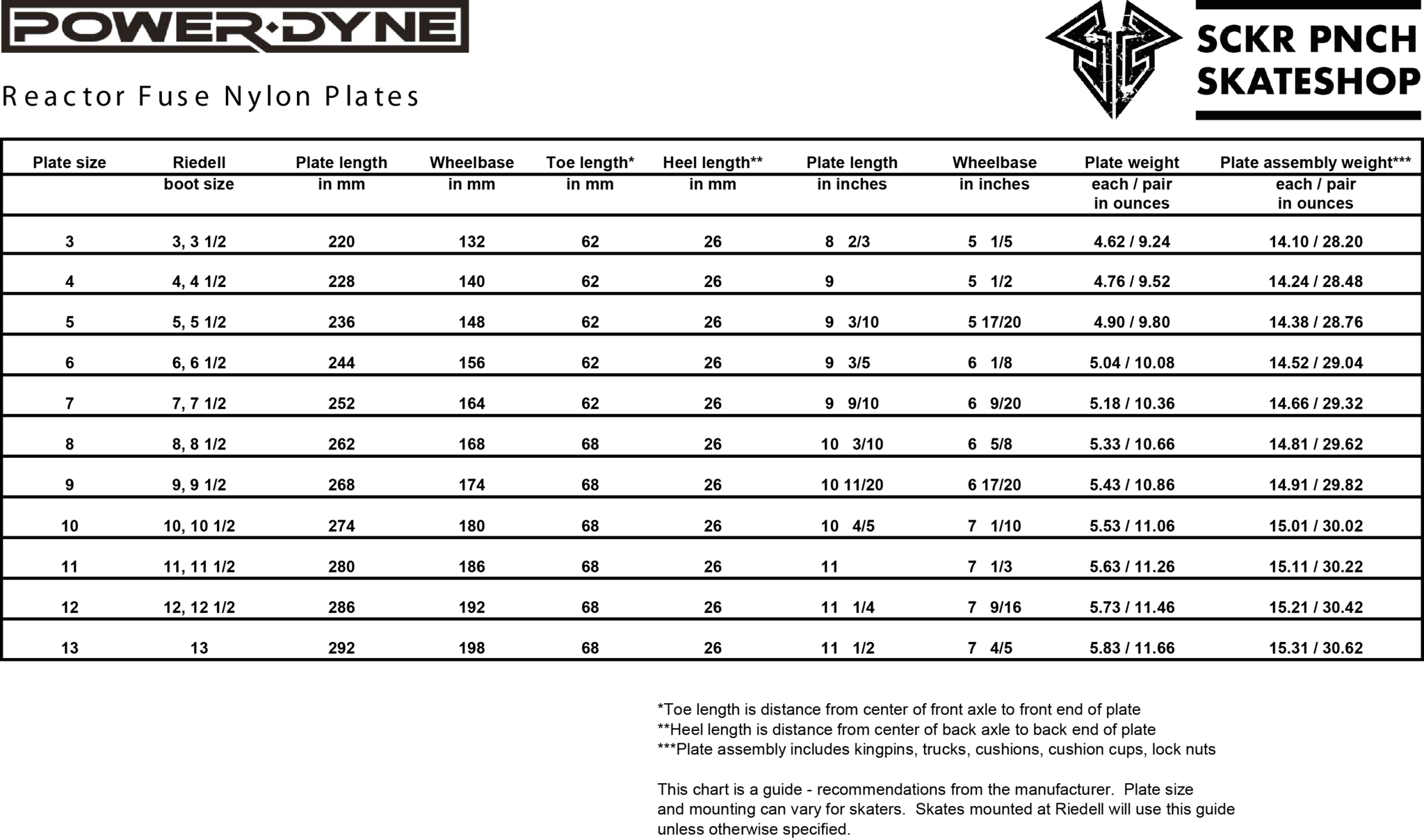 Avenger Plate Size Chart